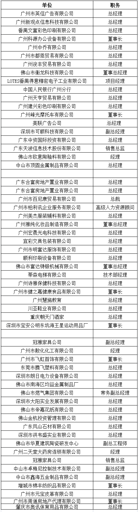 中山大学时代华商教育中心总裁高级工商管理高级研修班精要课程研修班四班学员名录册