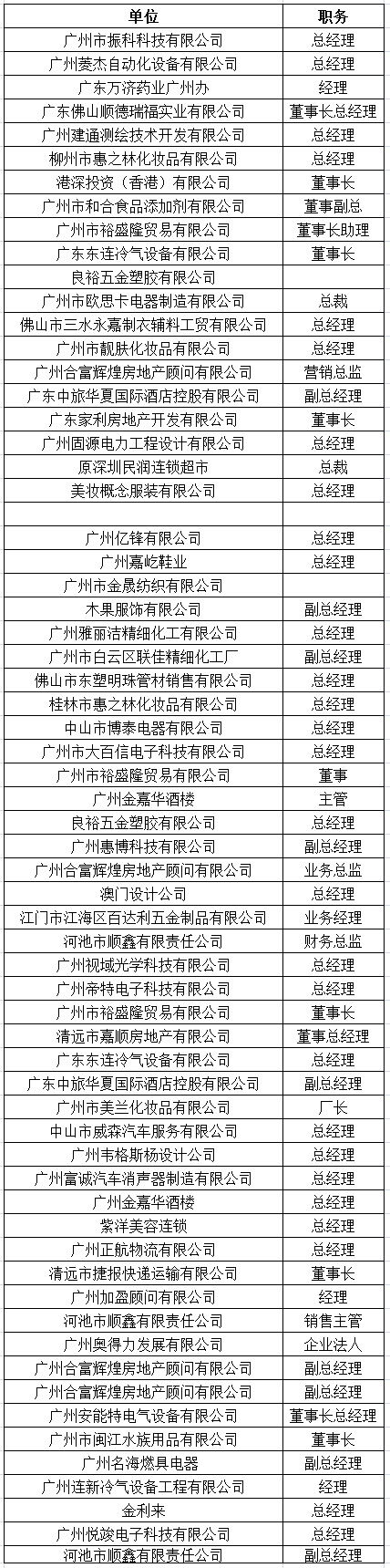 中山大学时代华商教育中心总裁高级工商管理高级研修班精要课程研修班六班学员名录册