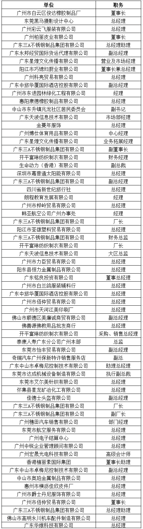 中山大学时代华商教育中心总裁高级工商管理高级研修班精要课程研修班七班学员名录册
