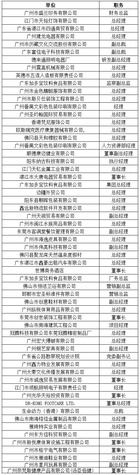 中山大学时代华商教育中心总裁高级工商管理高级研修班精要课程研修班九班学员名录册