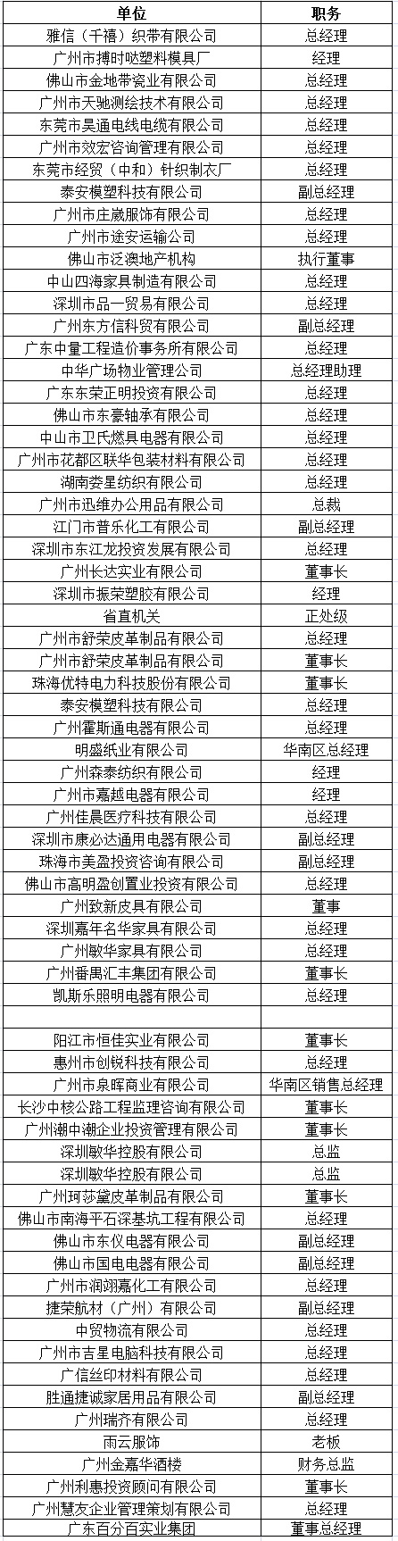 中山大学时代华商教育中心总裁高级工商管理高级研修班精要课程研修班十班学员名录册