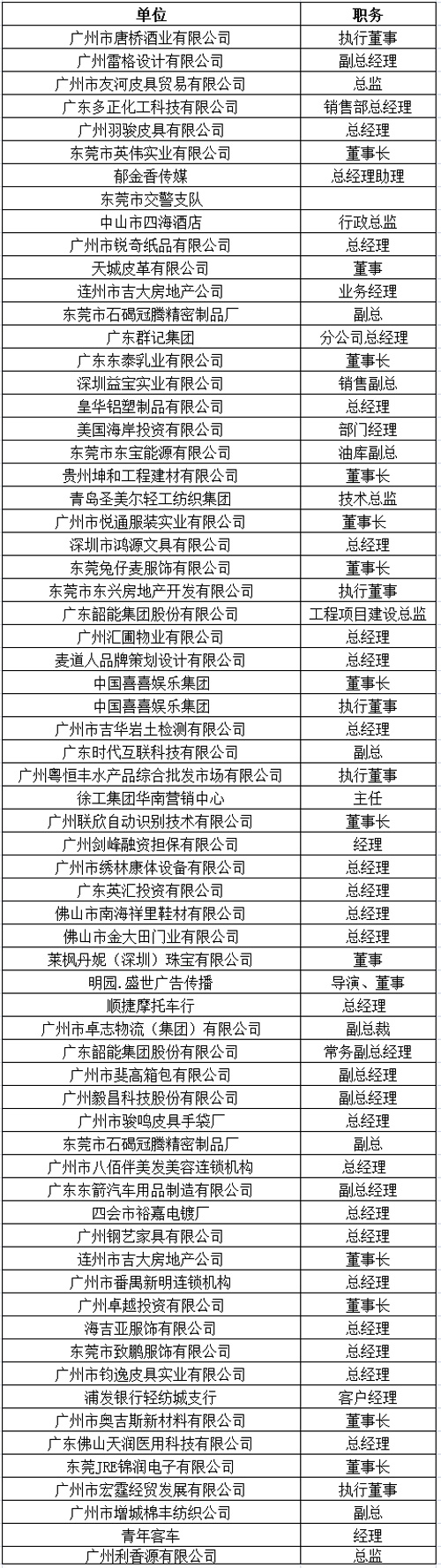 中山大学时代华商教育中心总裁高级工商管理高级研修班精要课程研修班十一班学员名录册