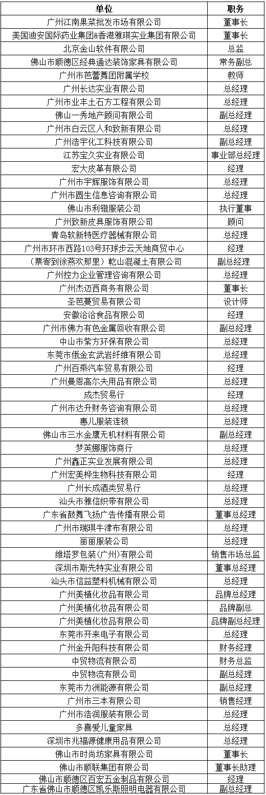 中山大学时代华商教育中心总裁高级工商管理高级研修班精要课程研修班十二班学员名录册