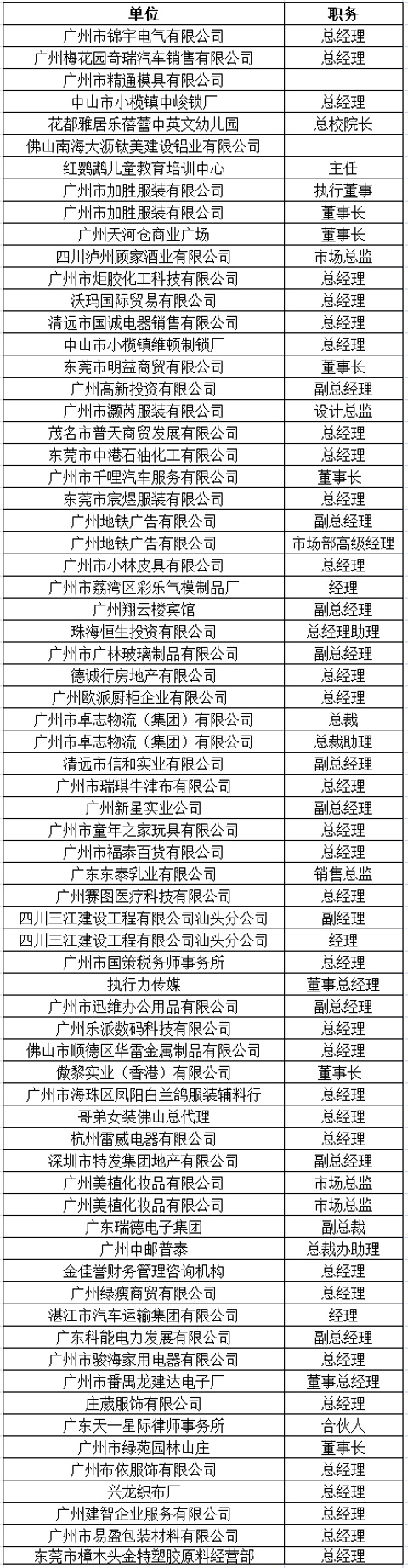 中山大学时代华商教育中心总裁高级工商管理高级研修班精要课程研修班十三班学员名录册