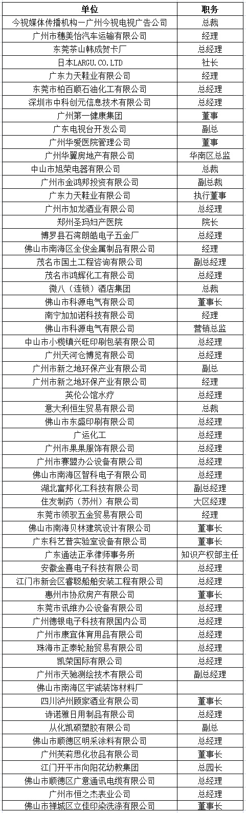 中山大学时代华商教育中心总裁高级工商管理高级研修班精要课程研修班十四班学员名录册