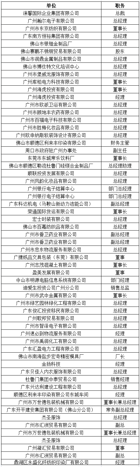 中山大学时代华商教育中心总裁高级工商管理高级研修班精要课程研修班十六班学员名录册