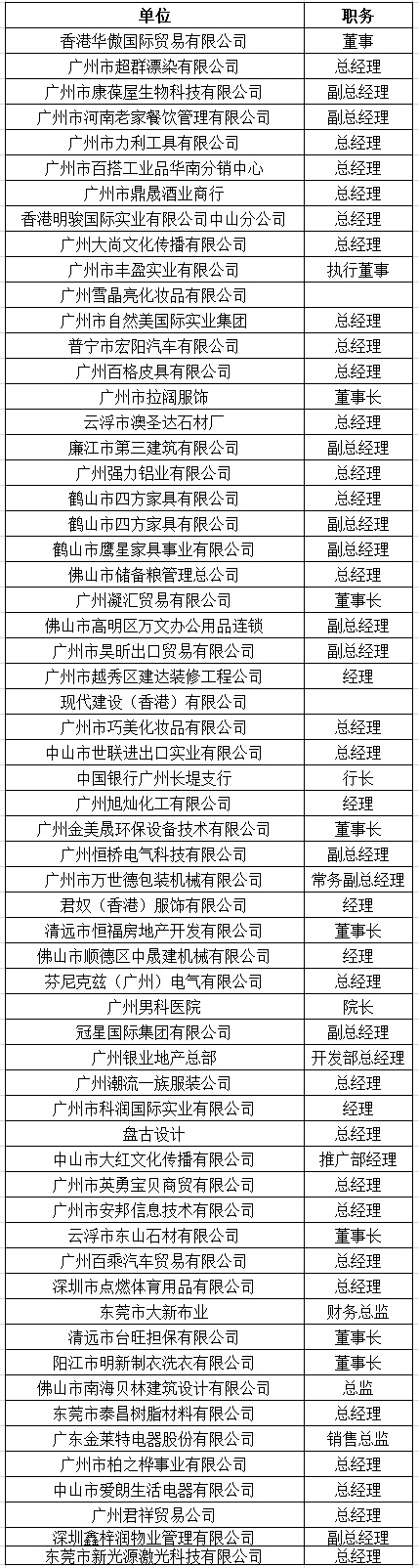 中山大学时代华商教育中心总裁高级工商管理高级研修班精要课程研修班十七班学员名录册