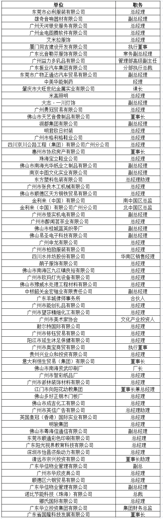 中山大学时代华商教育中心总裁高级工商管理高级研修班精要课程研修班十八班学员名录册