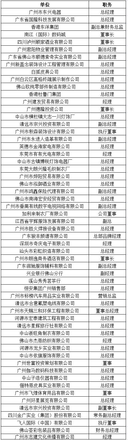 中山大学时代华商教育中心总裁高级工商管理高级研修班精要课程研修班十九班学员名录册