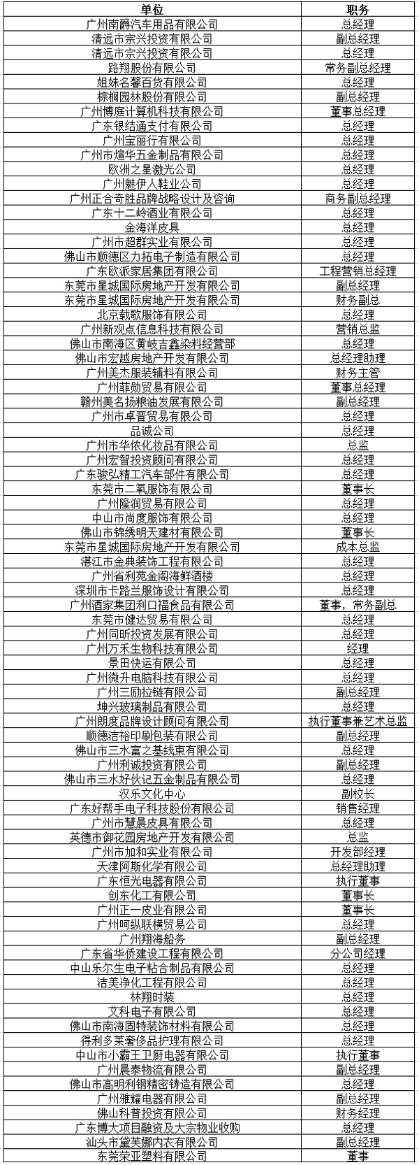 中山大学时代华商教育中心总裁高级工商管理高级研修班精要课程研修班二十班学员名录册