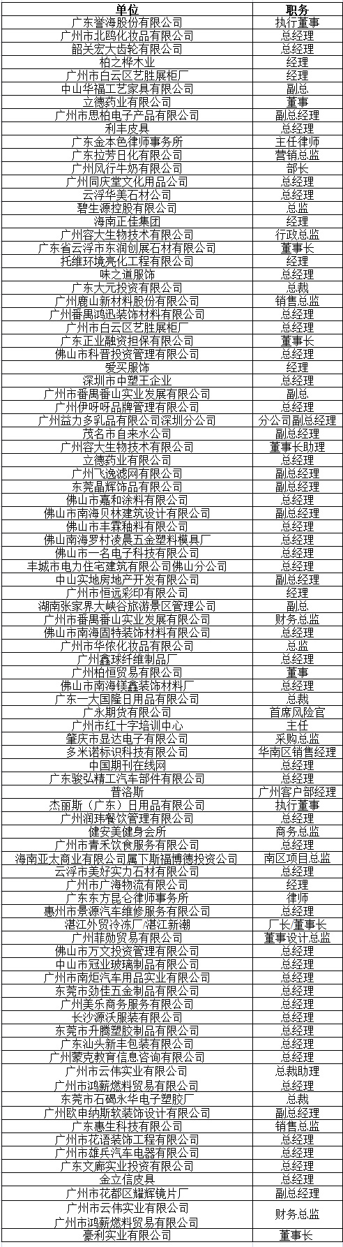 中山大学时代华商教育中心总裁高级工商管理高级研修班精要课程研修班二十一班学员名录册