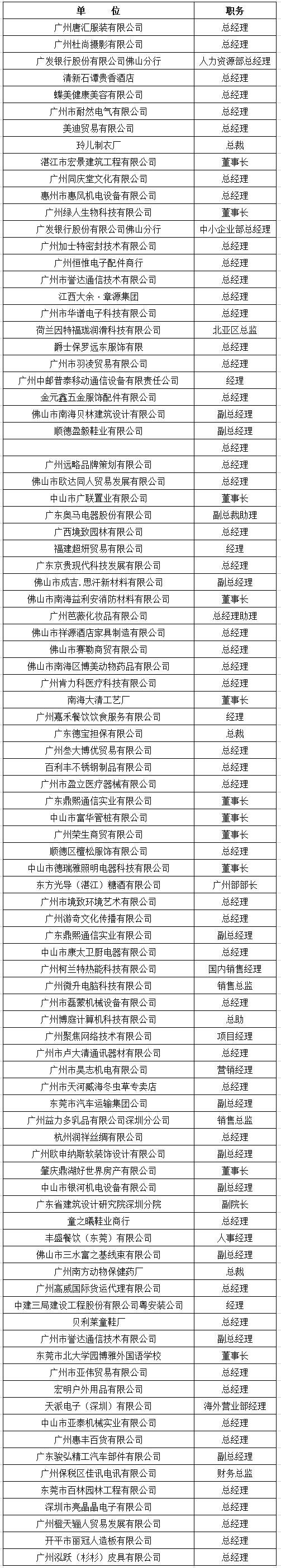 中山大学时代华商教育中心总裁高级工商管理高级研修班精要课程研修班二十二班学员名录册