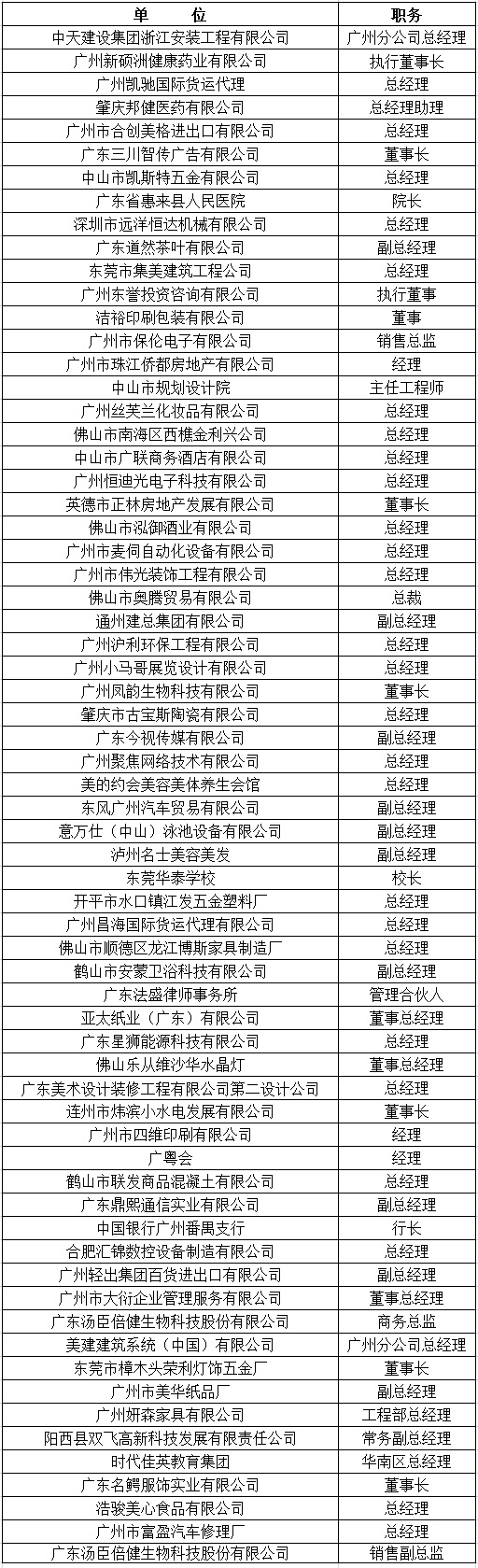 中山大学时代华商教育中心总裁高级工商管理高级研修班精要课程研修班二十三班学员名录册