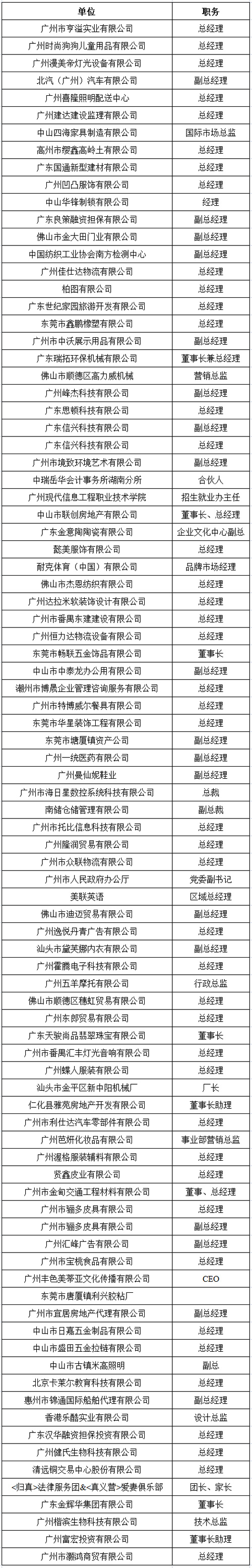 中山大学时代华商教育中心总裁高级工商管理高级研修班精要课程研修班二十四班学员名录册