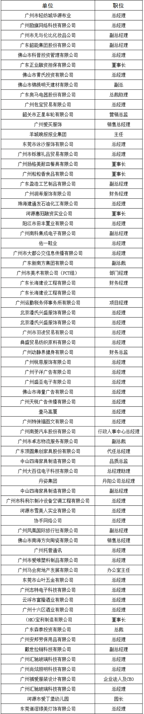 中山大学时代华商教育中心总裁高级工商管理高级研修班精要课程研修班二十六班学员名录册