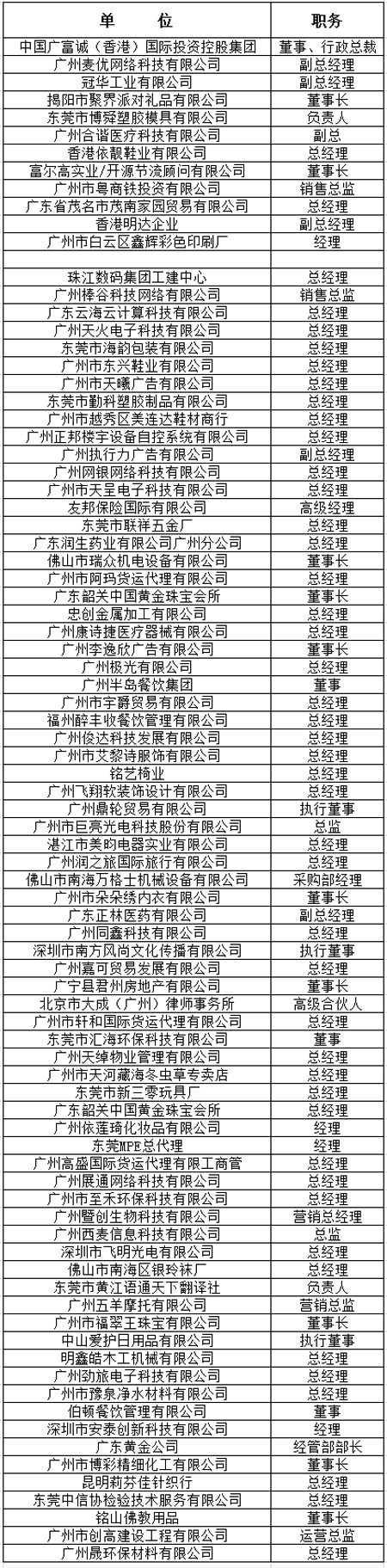 中山大学时代华商教育中心总裁高级工商管理高级研修班精要课程研修班三十班学员名录册