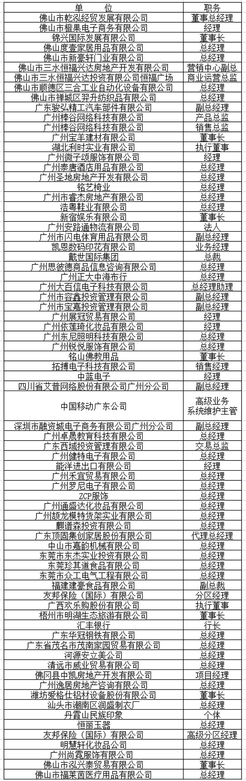 中山大学时代华商教育中心总裁高级工商管理高级研修班精要课程研修班三十一班学员名录册