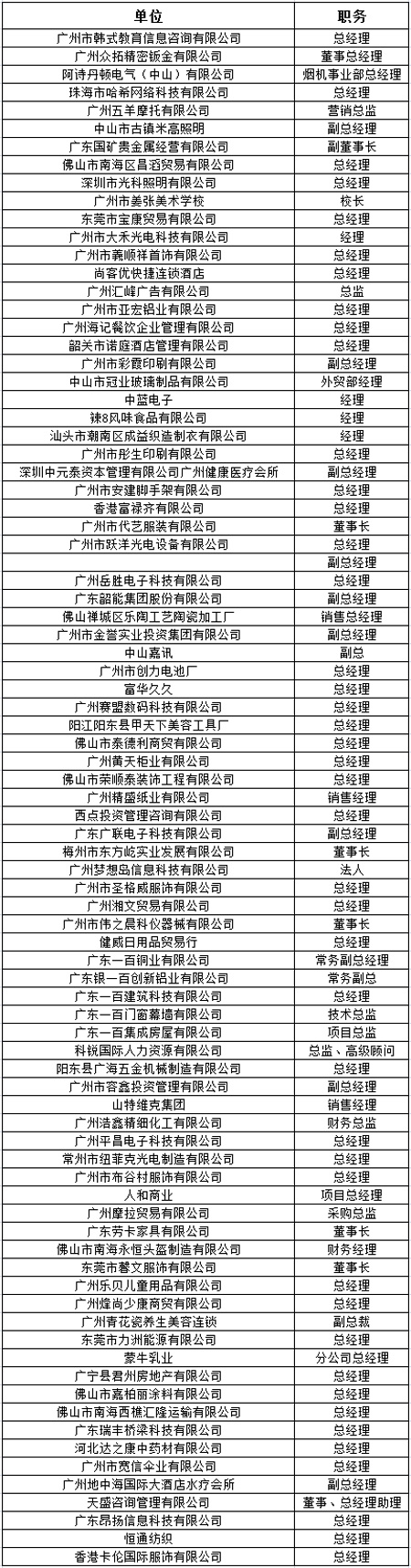 中山大学时代华商教育中心总裁高级工商管理高级研修班精要课程研修班三十二班学员名录册