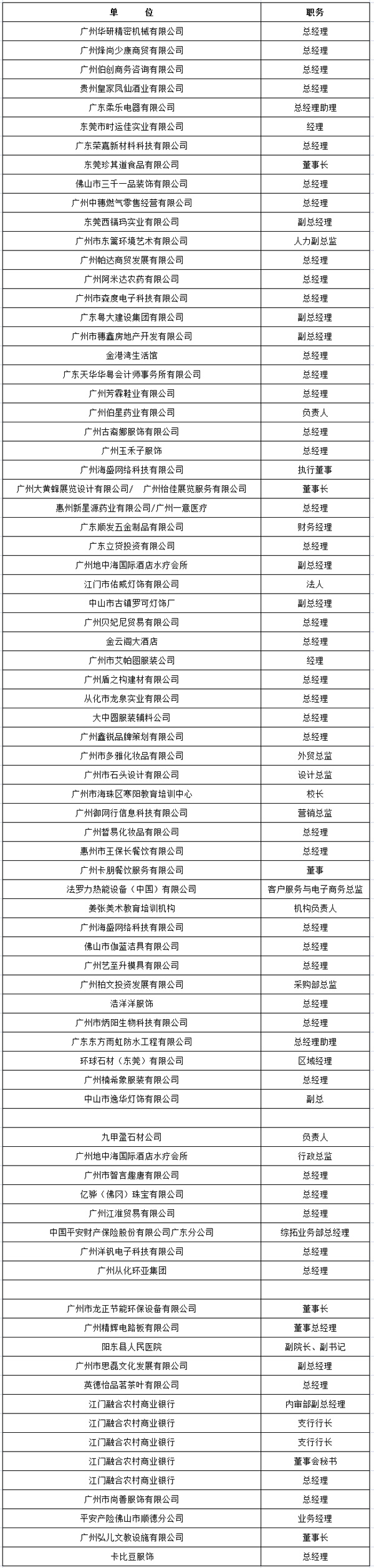 中山大学时代华商教育中心总裁高级工商管理高级研修班精要课程研修班三十三班学员名录册