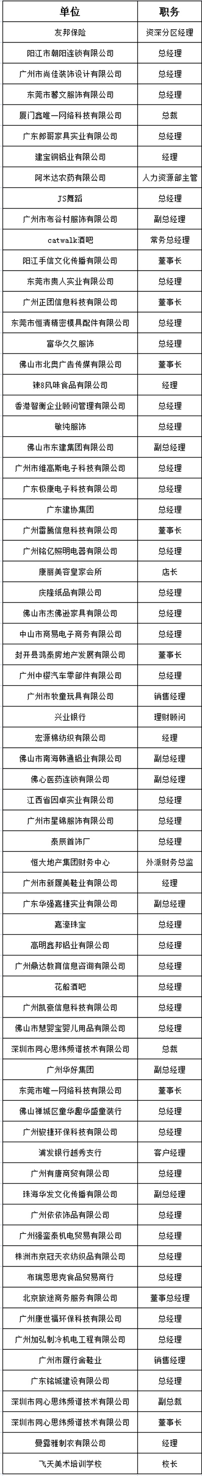 中山大学时代华商教育中心总裁高级工商管理高级研修班精要课程研修班三十四班学员名录册