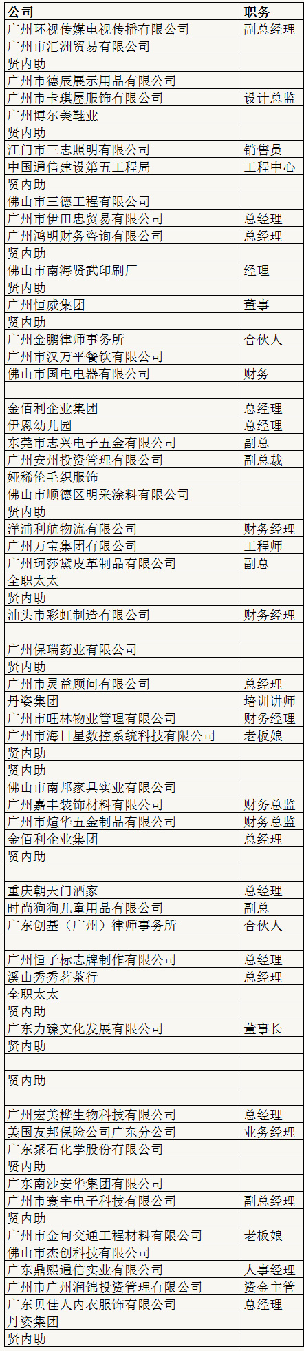 中山大学时代华商教育中心幸福女子学堂一期班学员名录