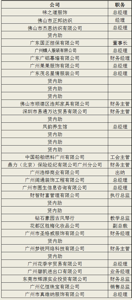 中山大学时代华商教育中心幸福女子学堂三期班学员名录