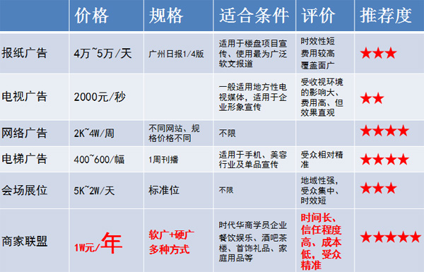 中山大学时代华商教育中心商家联盟介绍