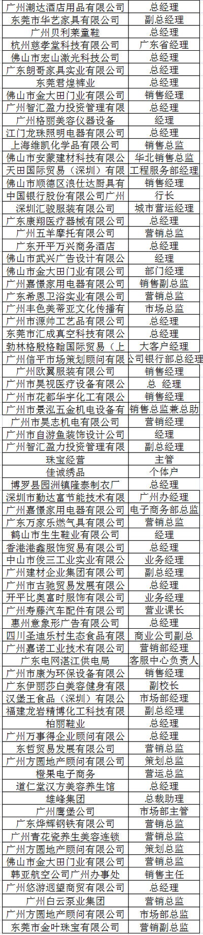 中山大学时代华商教育中心营销总监高级研修班十一班学员名录