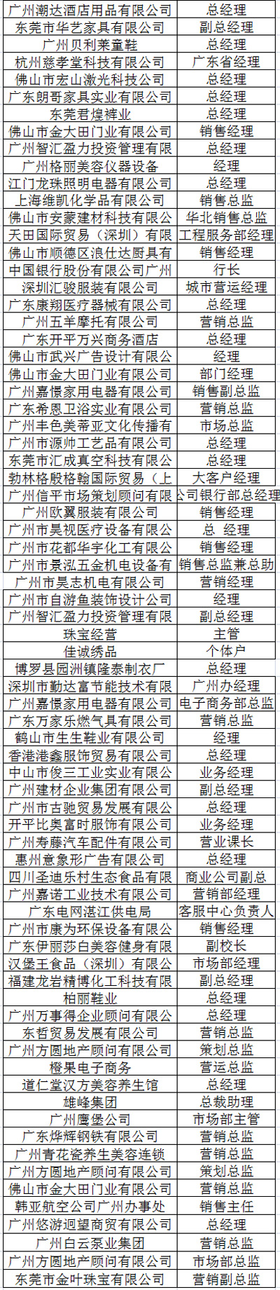 中山大学时代华商教育中心营销总监高级研修班十一班学员名录