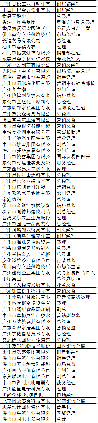 中山大学时代华商教育中心营销总监高级研修班十三班学员名录