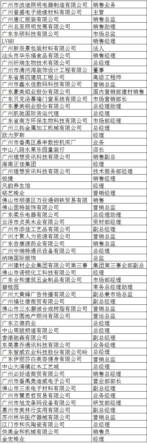 中山大学时代华商教育中心营销总监高级研修班十四班学员名录