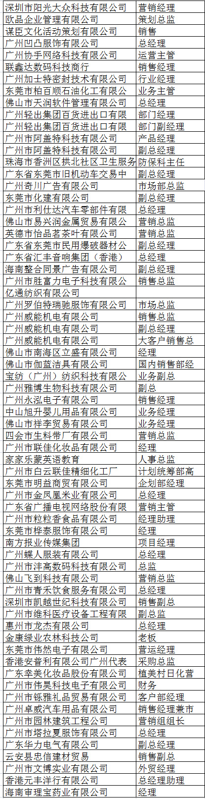 中山大学时代华商教育中心营销总监高级研修班十五班学员名录