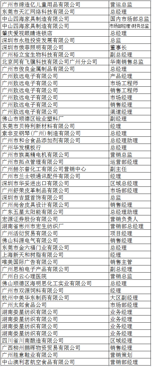 中山大学时代华商教育中心营销总监高级研修班二班学员名录