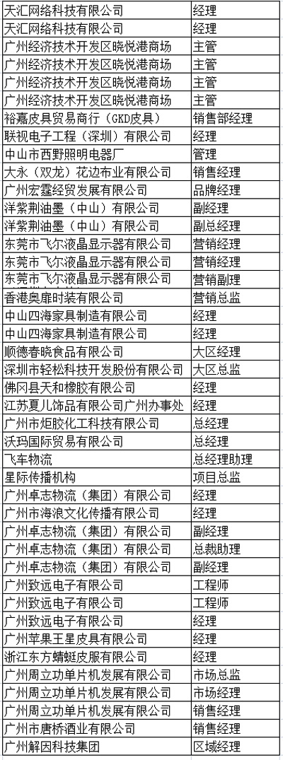 中山大学时代华商教育中心营销总监高级研修班三班学员名录