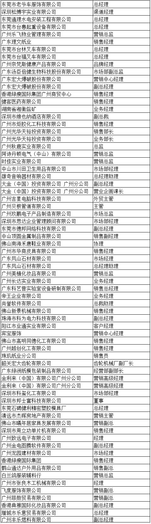 中山大学时代华商教育中心营销总监高级研修班六班学员名录