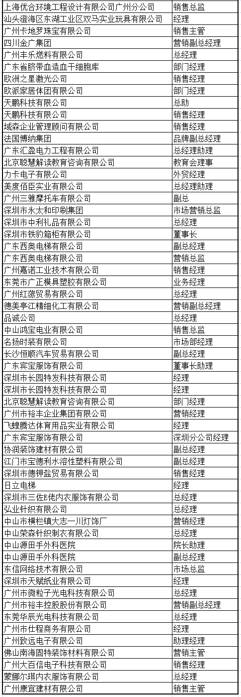 中山大学时代华商教育中心营销总监高级研修班八班学员名录