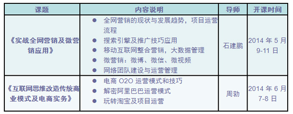 2014年5-6月，《实战网络营销班》5天精品课程