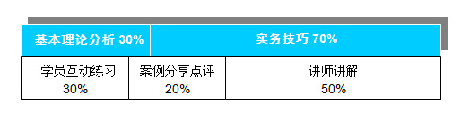 2014年5-6月，《实战网络营销班》5天精品课程