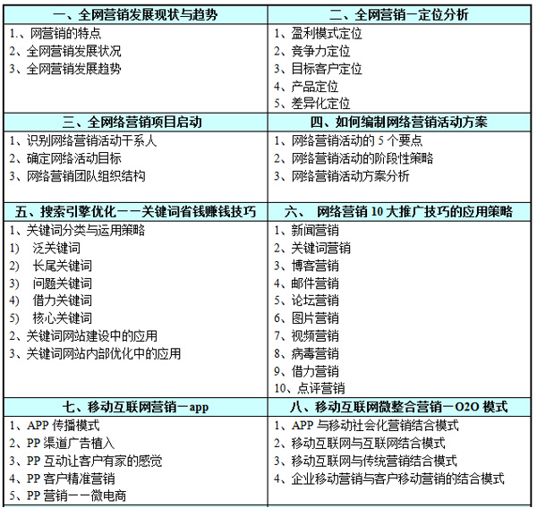 2014年5-6月，《实战网络营销班》5天精品课程