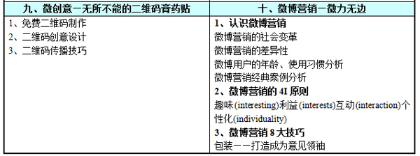 2014年5-6月，《实战网络营销班》5天精品课程