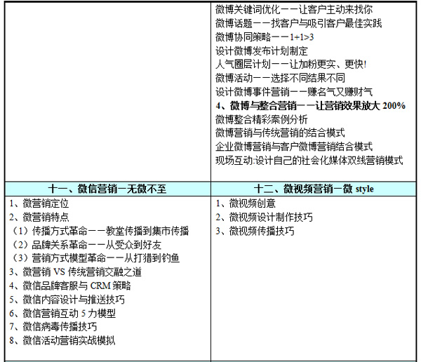 2014年5-6月，《实战网络营销班》5天精品课程