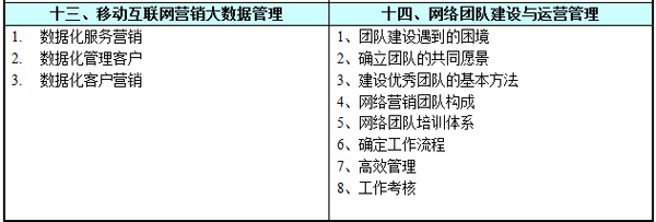 2014年5-6月，《实战网络营销班》5天精品课程