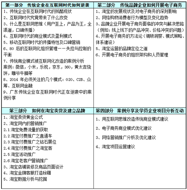 2014年5-6月，《实战网络营销班》5天精品课程