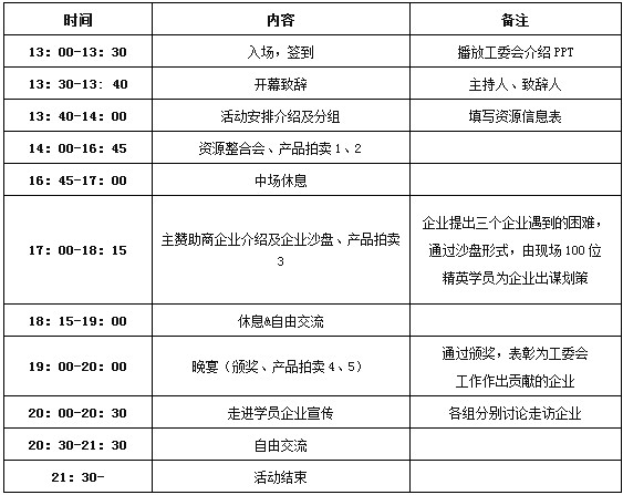 中山大学高教院博学工商管理高级研修班同学会工程行业委员会第七届资源整合研讨会行程安排