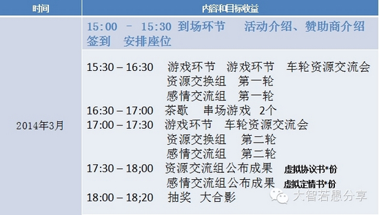 中山大学营销大联盟系列活动之“非诚勿扰”
