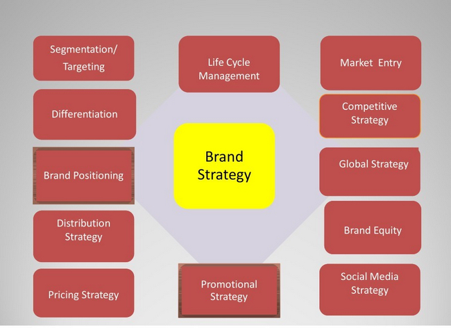 美国游学手记之七:Brand Strategy(品牌策略)